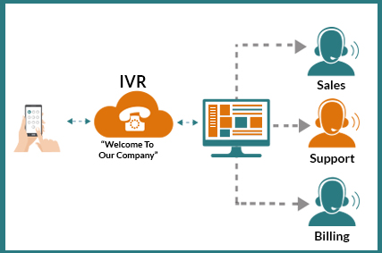 Hosted IVR