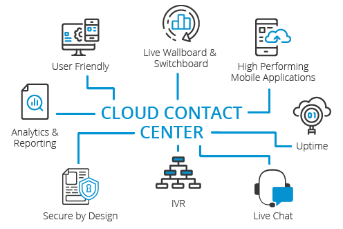 Hosted IVR